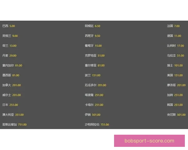 世界杯竞猜赔率分析与预测 让我们一起揭开赛事背后的数据秘密